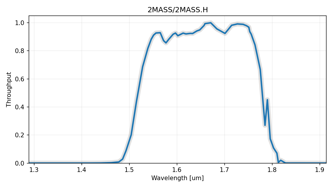 2MASS H-band filter throughput curve